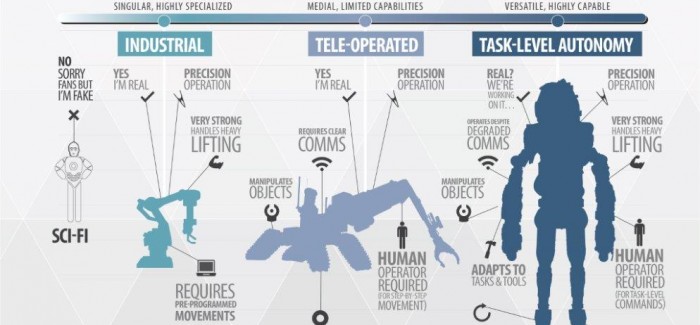 เกาหลีใต้ชนะการประกวดหุ่นยนต์กู้ภัย Darpa’s Robotics Challenge 2015